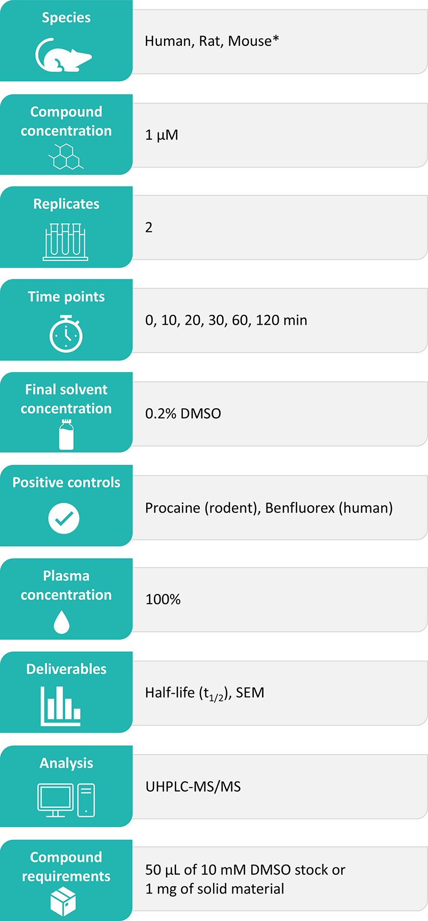 Plasma stability assay domainex